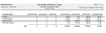 Top Producers report example, sorted by group (A-Z)